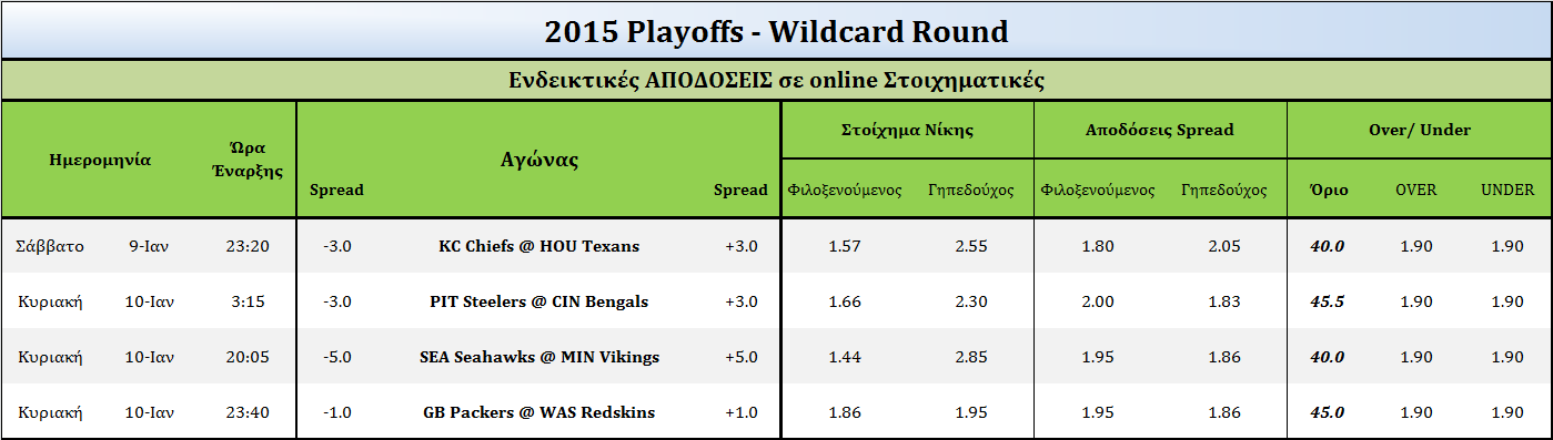 wildcard week 2015 odds