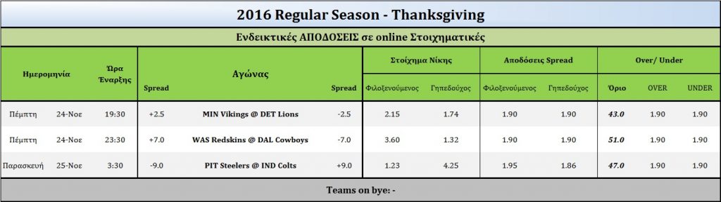 2016-week_thanksgiving-odds