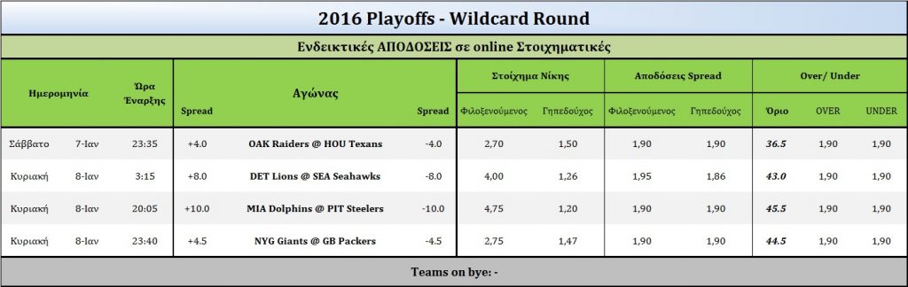 2016-week_wildcard-odds